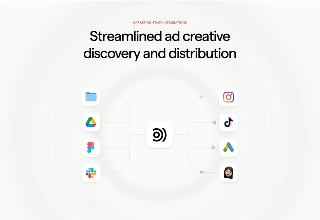 Focal marketing stack integrations hub diagram, light-mode, minimal, light