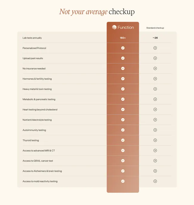 Function vs standard checkup comparison table, minimal, light-mode, light