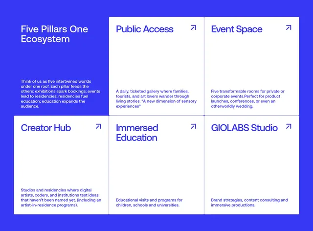 GIOLABS five pillars ecosystem grid, minimal, corporate-clean, vibrant