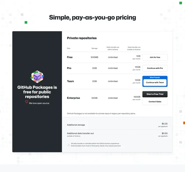 GitHub Packages pay-as-you-go pricing, minimal, light-mode, light