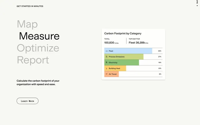 Gravity Map Measure Optimize Report section, minimal, swiss, light