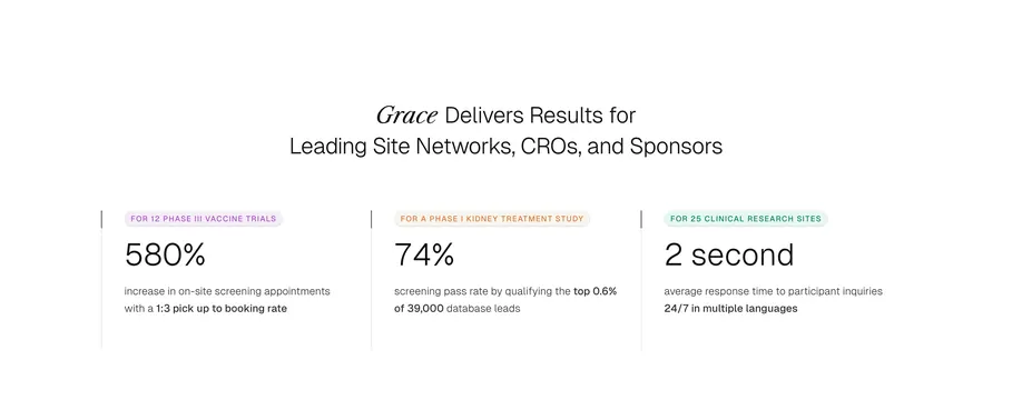 Grove clinical trial results stats, light-mode, minimal, light