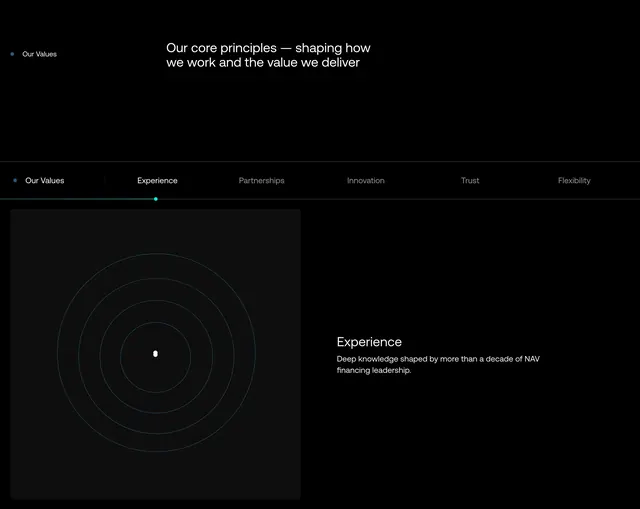 Hark Capital values tabbed principles, dark-mode, minimal, dark