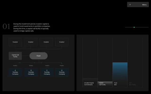 Hark Capital fund lifecycle process step, dark-mode, minimal, dark