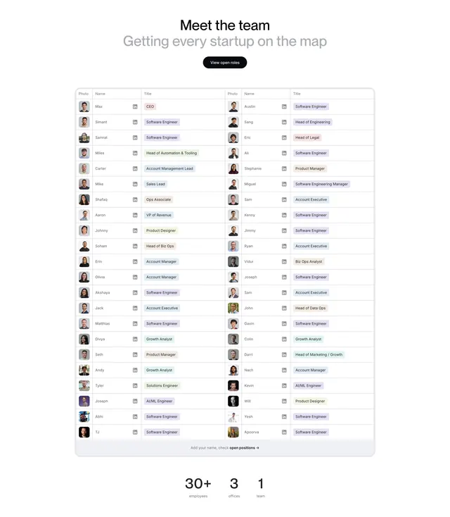 Harmonic directory-table team section, light-mode, minimal, light
