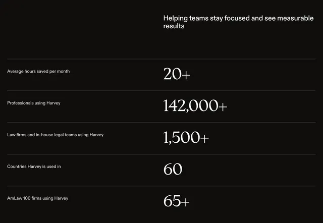 Harvey dark metrics table, dark-mode, minimal, dark