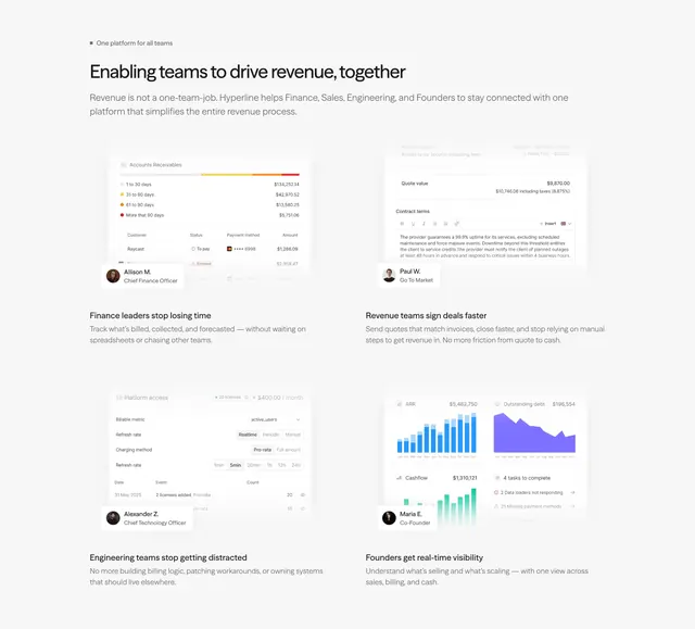 Hyperline by-team feature grid with persona mockups, light-mode, minimal, light