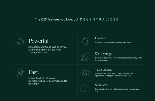 Hyperliquid CEX features grid, minimal, dark-mode, dark