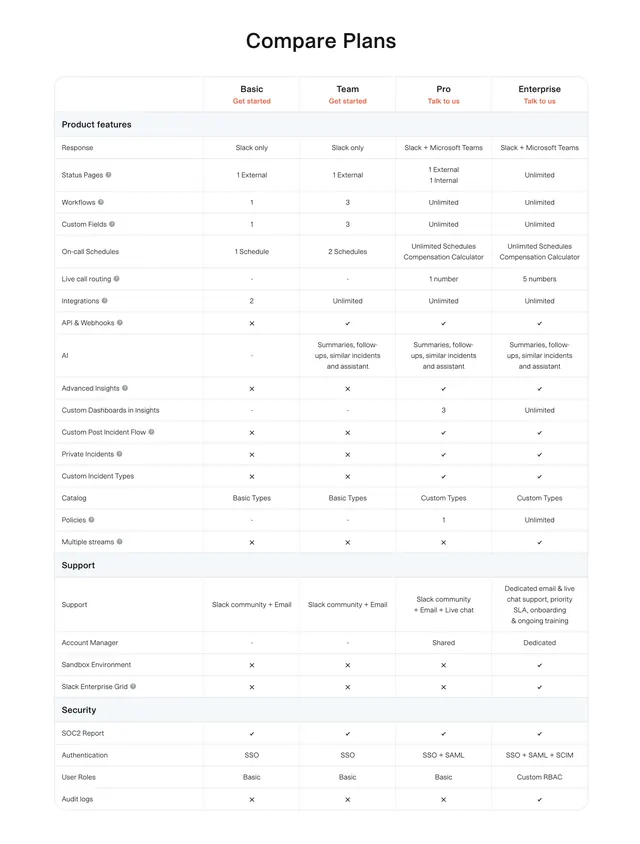 Incident four-tier plan comparison table, light-mode, minimal, light