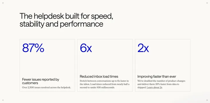 Intercom helpdesk performance stats, minimal, corporate-clean, light