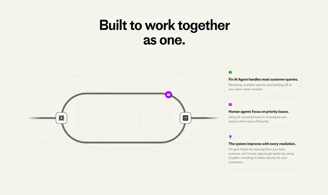 Intercom suite workflow diagram, minimal, swiss, light