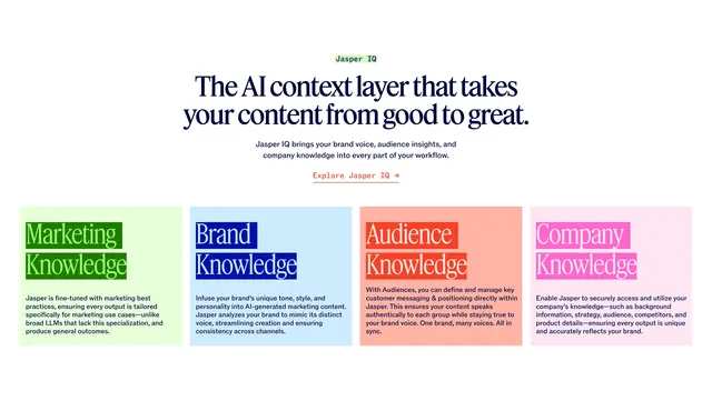 Jasper IQ four-pillar knowledge grid, minimal, editorial, light