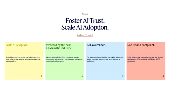 Jasper AI trust four-card grid, minimal, editorial, light