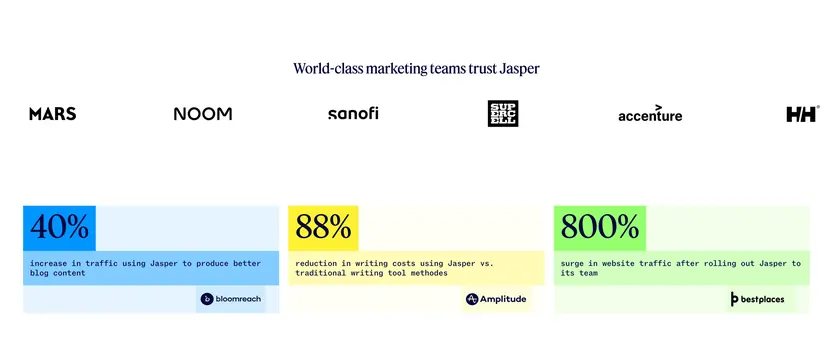 Jasper trust headline with logo and stat cards, minimal, editorial, light