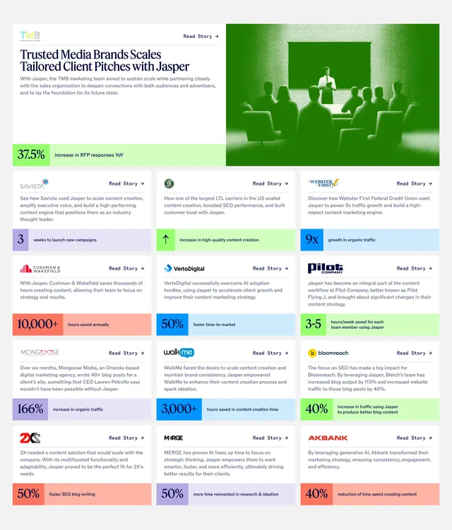 Jasper customer success stories grid, minimal, editorial, light