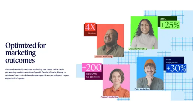 Jasper marketing outcomes role collage, editorial, photographic, light