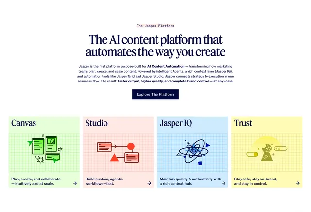 Jasper platform value prop with four cards, minimal, light-mode, light