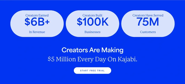 Kajabi creator revenue stats section, minimal, corporate-clean, vibrant