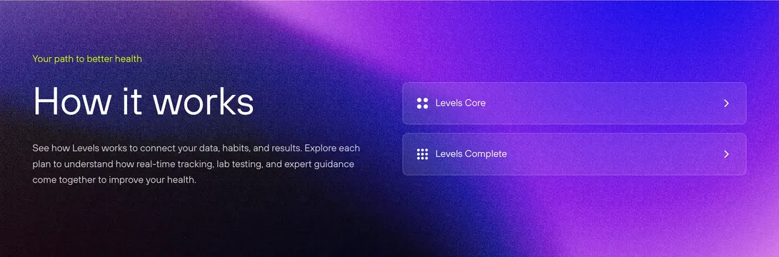 Levels how it works glass plan cards, minimal, dark-mode, dark