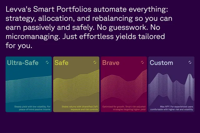 Levva smart portfolio risk cards, minimal, dark-mode, dark