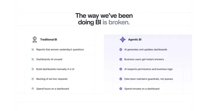 Lightdash broken-vs-fixed BI comparison, light-mode, minimal, light