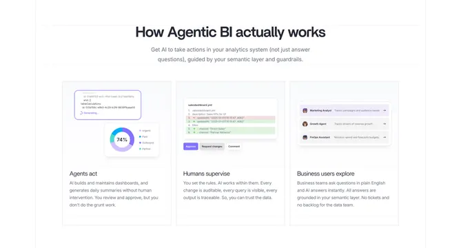 Lightdash three-step "how it works" with UI mockups, light-mode, minimal, light