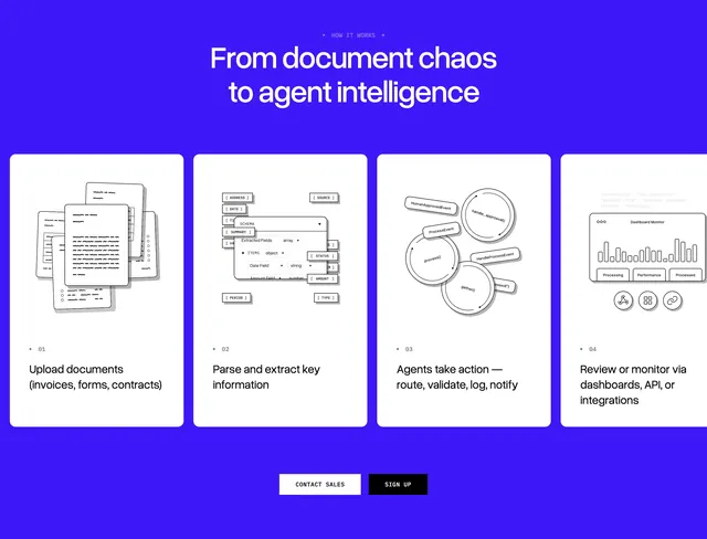 LlamaIndex four-step agent workflow, minimal, illustrated, vibrant