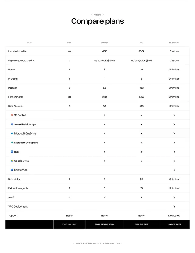 LlamaCloud plan comparison table, minimal, light-mode, light