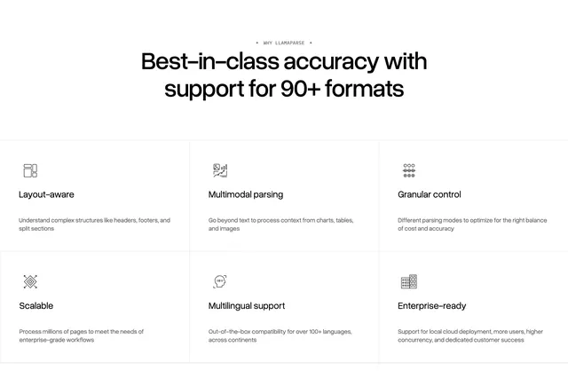 LlamaParse six-feature grid, minimal, light-mode, light