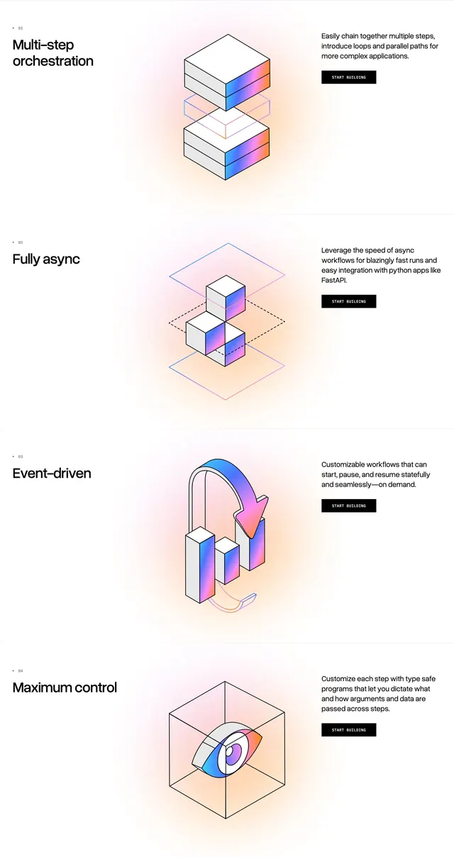 LlamaIndex Workflows feature list, minimal, light-mode, light