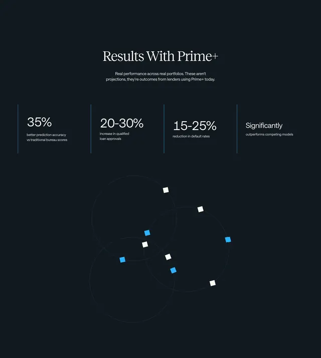 Lumos Prime+ results dark stats feature, minimal, dark-mode, dark