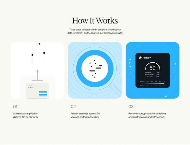 Lumos Prime+ three-step how-it-works, minimal, illustrated, light