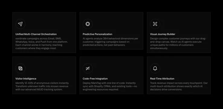 Markopolo six-card capability grid, dark-mode, minimal, dark