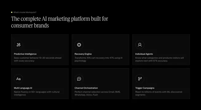 Markopolo AI platform six-pack grid, dark-mode, minimal, dark
