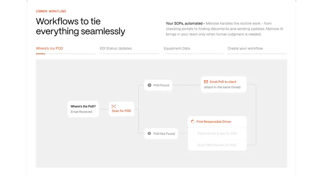 Melrose common workflows diagram, minimal, light-mode, light