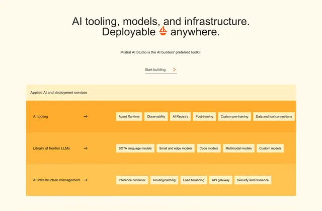 Mistral services overview content matrix, minimal, light-mode, light