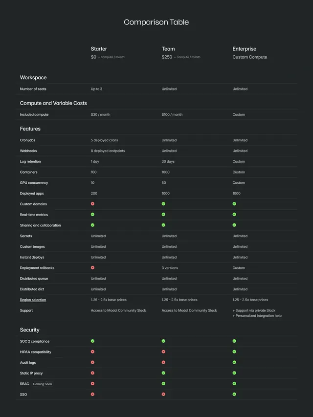 Modal pricing page comparison table, dark-mode, minimal, dark