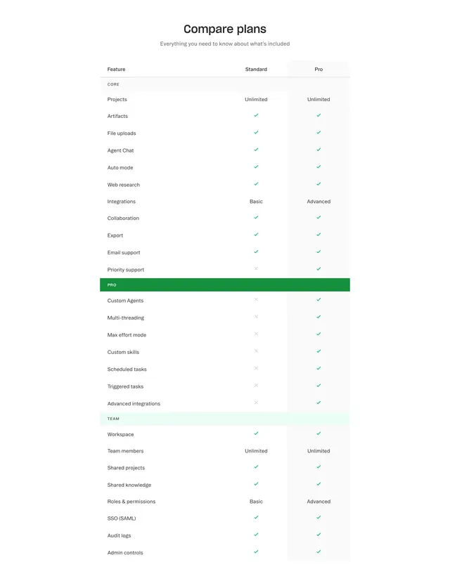 Obvious plans comparison table, minimal, light-mode, light