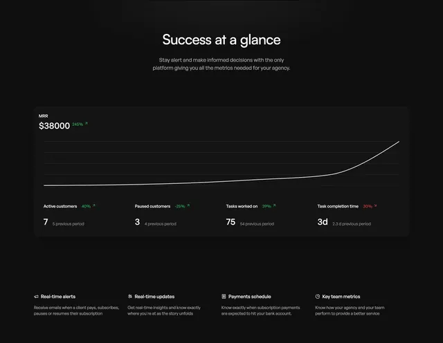 Orchestra dark dashboard value proposition, dark-mode, minimal, dark