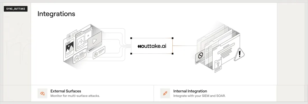 Outtake integrations hub diagram, light-mode, technical, light