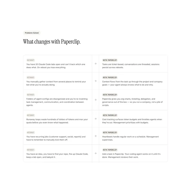 Paperclip without-vs-with comparison table, light-mode, minimal, light
