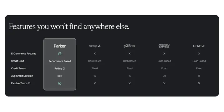 Parker competitor comparison table, minimal, dark-mode, dark