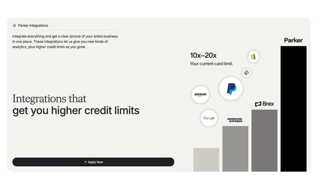 Parker integrations credit limit chart, minimal, editorial, light
