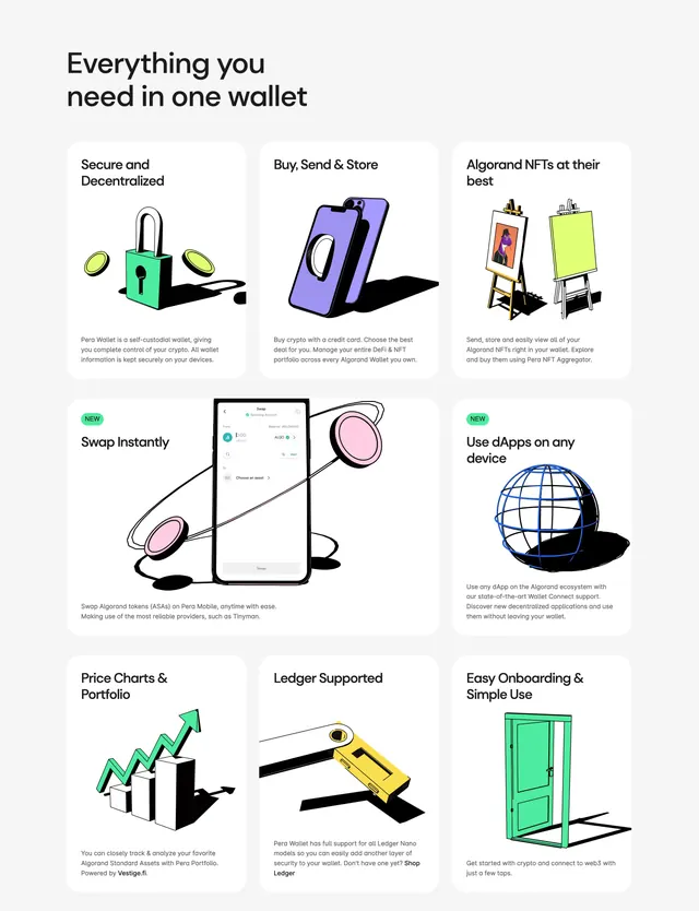Pera Wallet feature bento grid, playful, illustrated, light