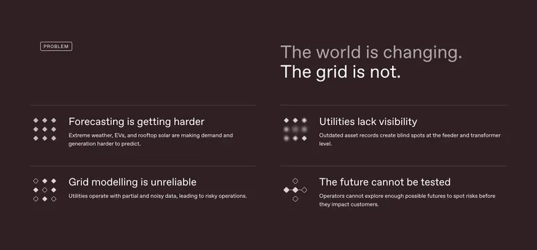 Pravah grid problem quadrant, dark-mode, minimal, dark