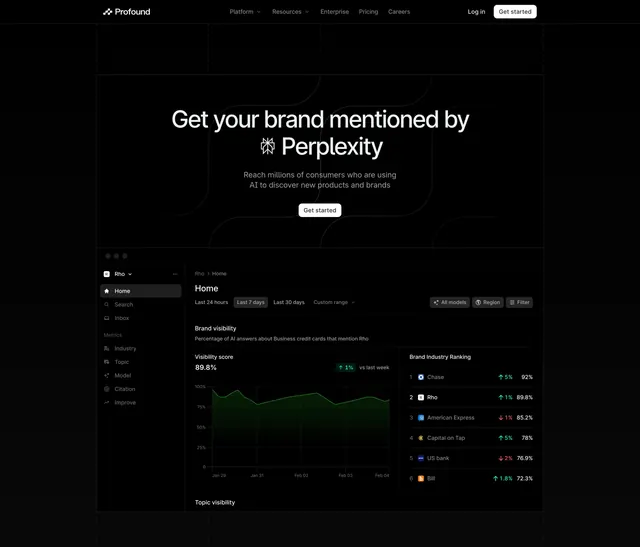 Profound dark hero with brand-visibility dashboard, dark-mode, technical, dark