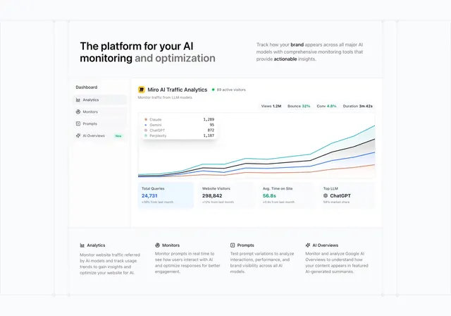 Promptwatch dashboard-led features section, light-mode, minimal, light
