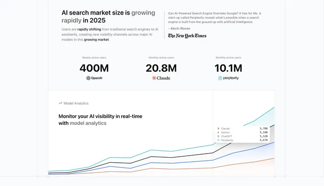 Promptwatch market-size value proposition with press quote, light-mode, minimal, light