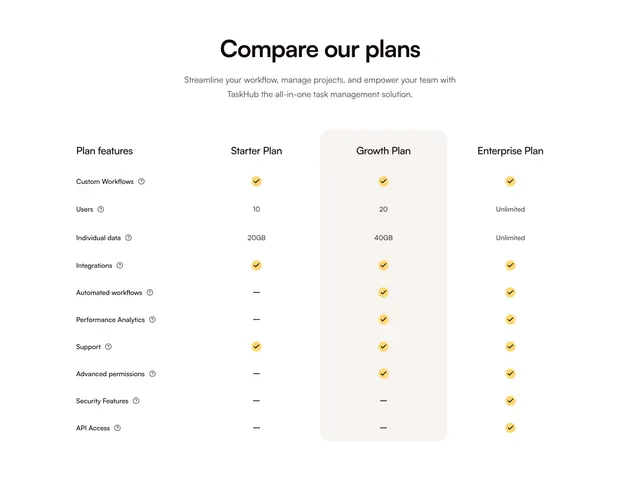 Quicklnk light feature-comparison pricing table, light-mode, minimal, light