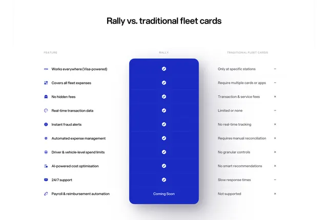 Rally feature-matrix with one highlighted column, light-mode, minimal, light